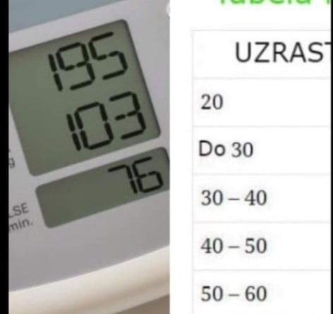 Normalni tlak po godinama – kako izmjeriti krvni tlak, tablica, zašto se mijenja s godinama